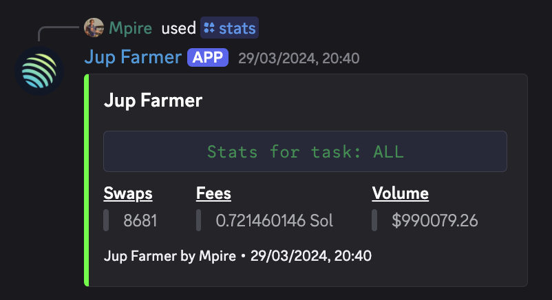 The total volume by the end of March ($1m)