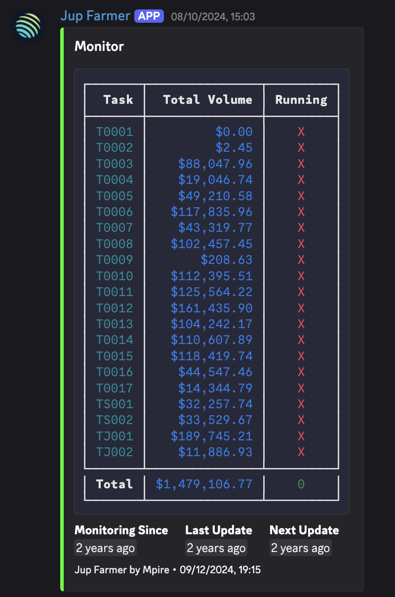 The last Discord screenshot I have of my volume monitor
